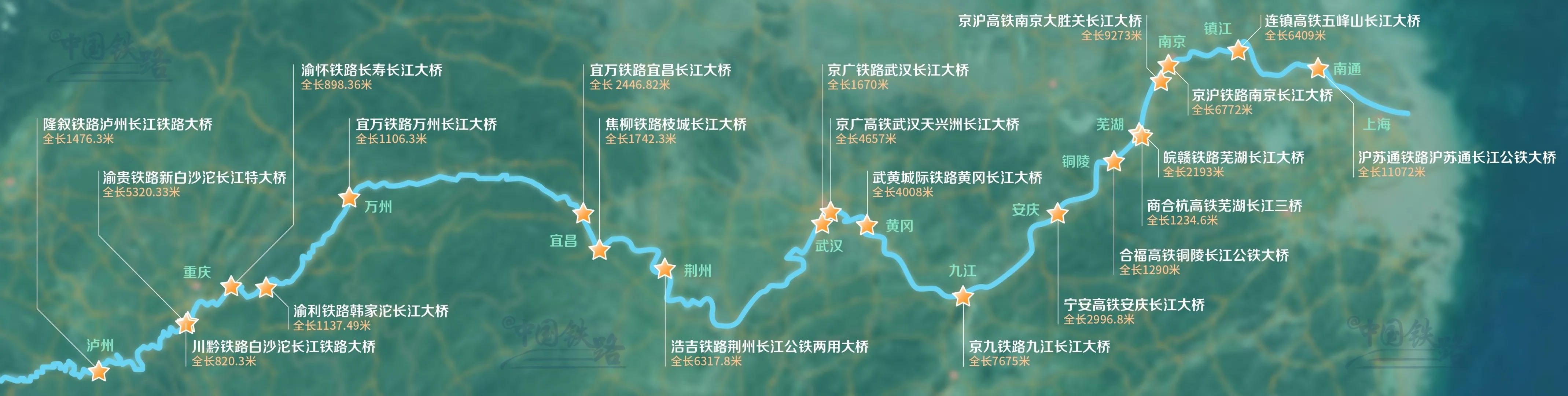 万里长江，有多少座桥？